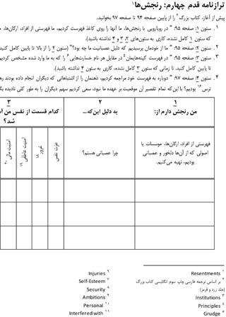 ترازنامه قدم چهارم: رنجشها – نشریات انجمن کم درآمدان گمنام (UA)