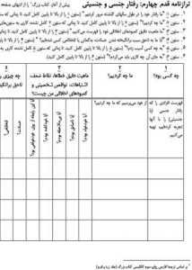 تصویر نشریه: ترازنامه قدم چهارم: رفتارهای جنسی و جنسیتی - نشریات انجمن کم درآمدان گمنام (UA)