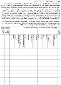 تصویر نشریه: ترازنامه قدم چهارم: افرادی که به آنها آسیب رسانده ایم - نشریات انجمن کم درآمدان گمنام (UA)